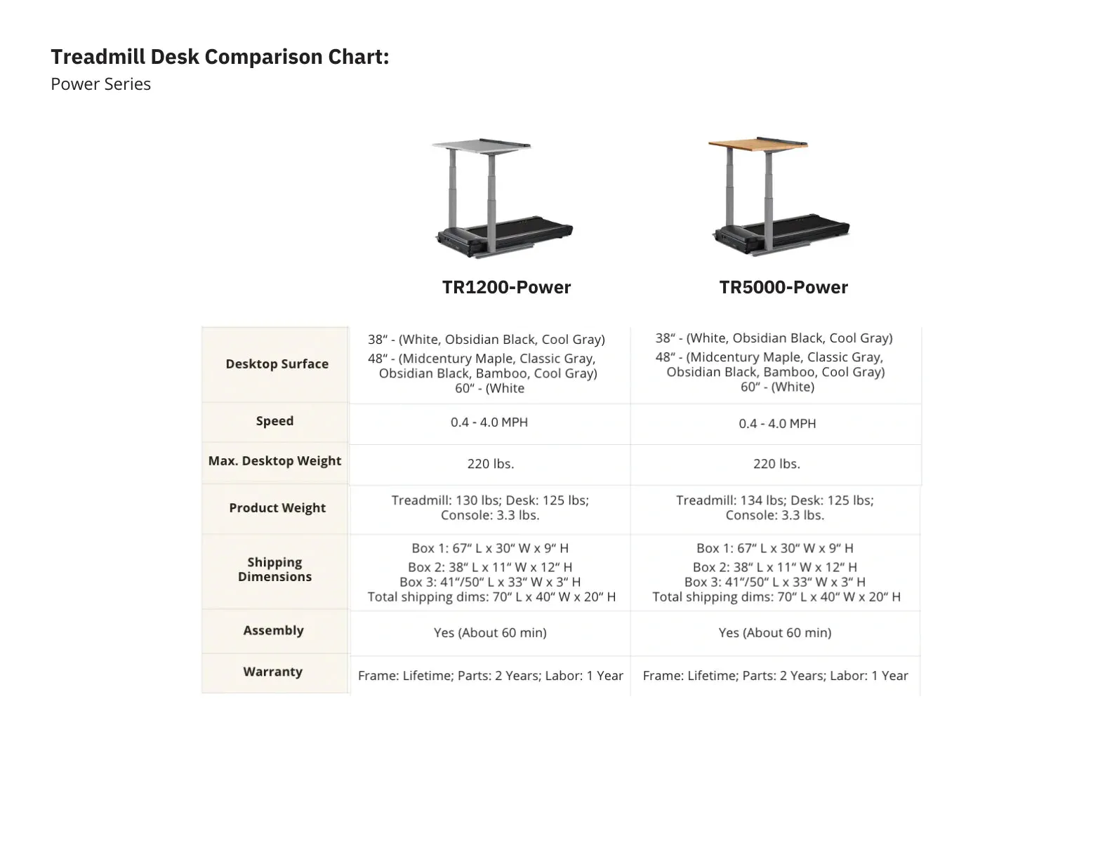 LifeSpan Treadmill Desk TR1200-DT7 Power