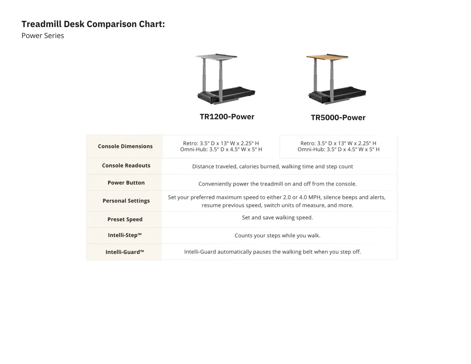 LifeSpan Treadmill Desk TR1200-DT7 Power