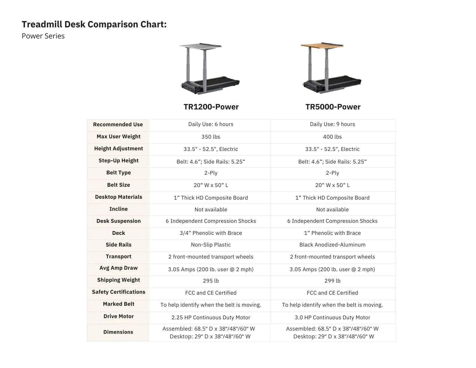 LifeSpan Treadmill Desk TR1200-DT7 Power